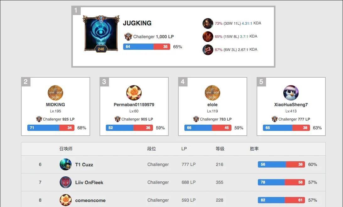 入了新的活 入了新的活