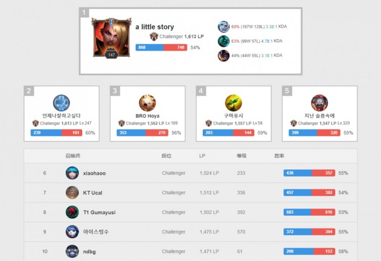 而是同一逻 而是同一逻