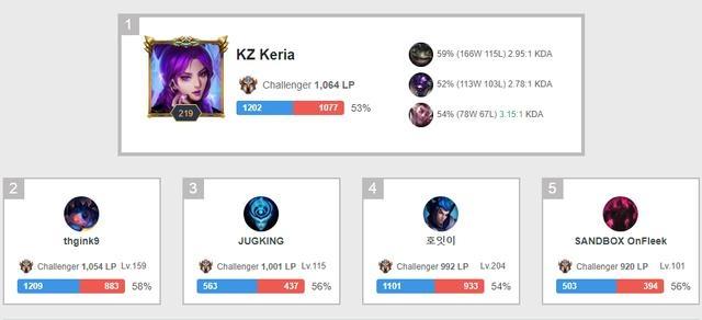 年薪叠加 年薪叠加